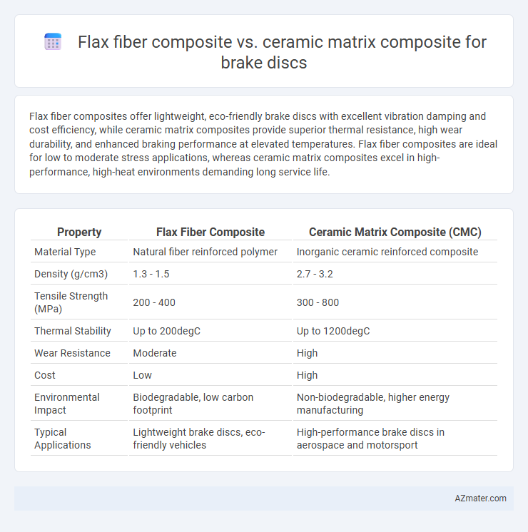 Flax fiber composite vs. ceramic matrix composite for brake discs - What is The Difference?