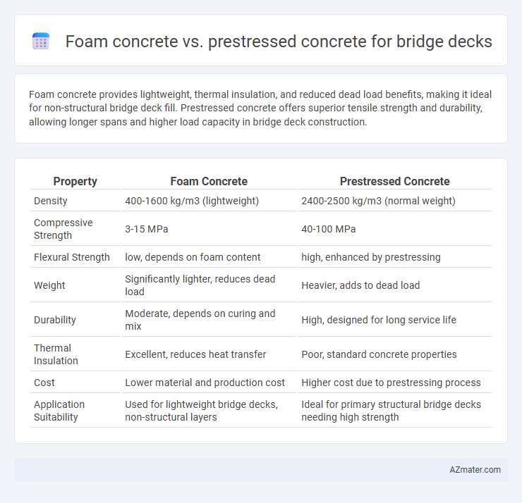 Foam concrete vs. prestressed concrete for bridge decks - What is The Difference?