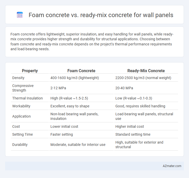 Foam concrete vs. ready-mix concrete for wall panels - What is The Difference?