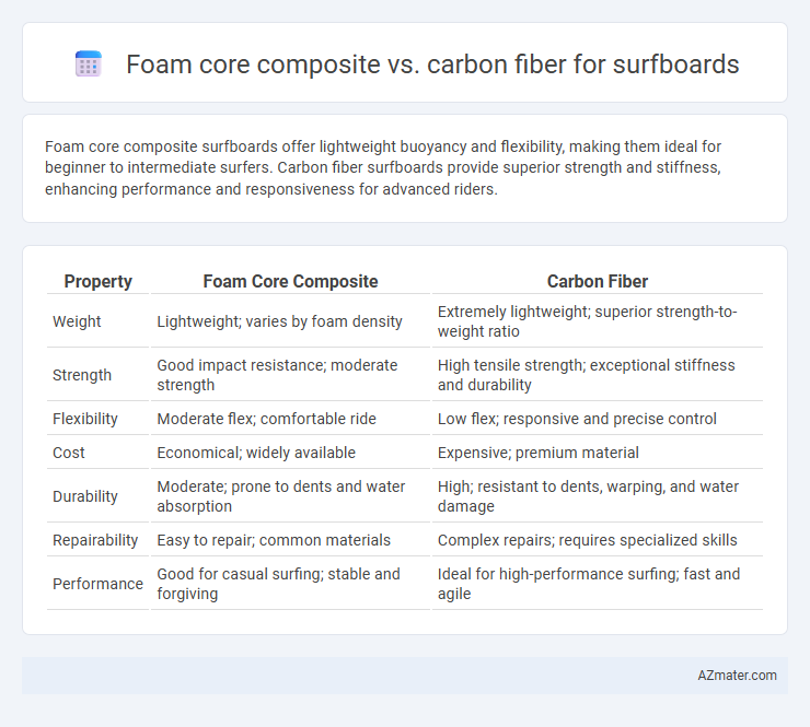 Foam core composite vs. carbon fiber for surfboards - What is The Difference?