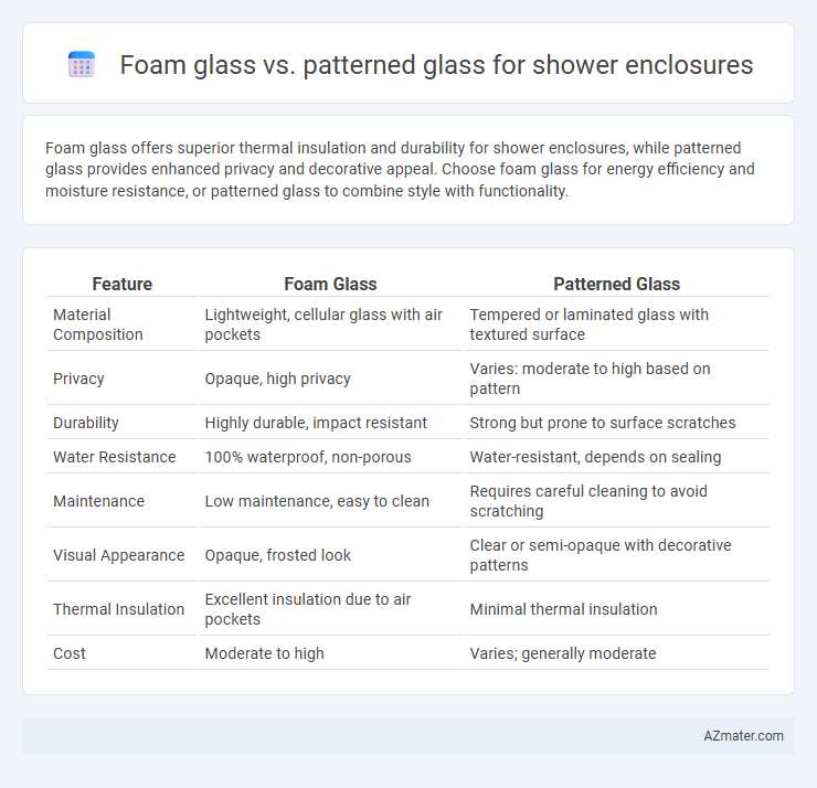 Foam glass vs. patterned glass for shower enclosures - What is The Difference?