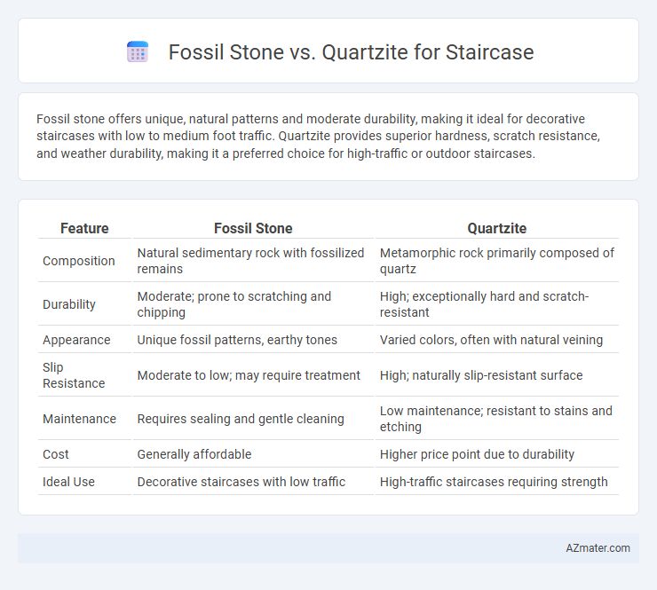 Fossil Stone vs. Quartzite for Staircase - What is The Difference?