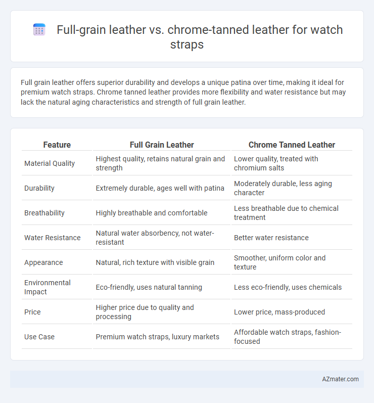 Full-grain leather vs. chrome-tanned leather for watch straps - What is The Difference?
