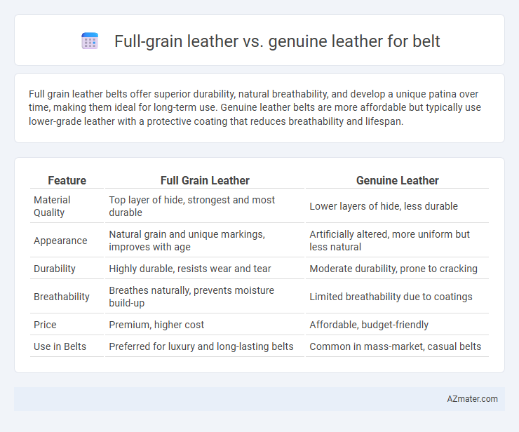 Full-grain leather vs. genuine leather for belt - What is The Difference?