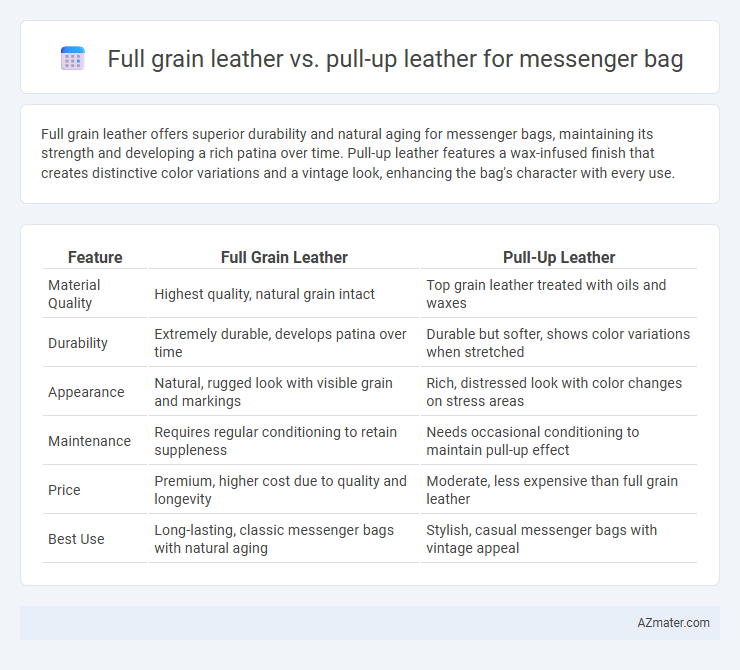 Full grain leather vs. pull-up leather for messenger bag - What is The Difference?