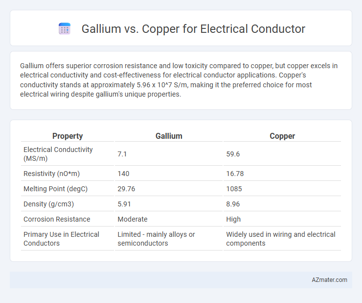 Gallium vs. Copper for Electrical Conductor - What is The Difference?