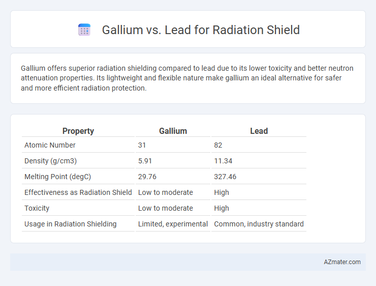Gallium vs. Lead for Radiation Shield - What is The Difference?