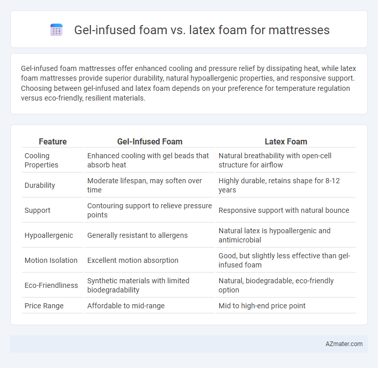 Gel-infused foam vs. latex foam for mattresses - What is The Difference?