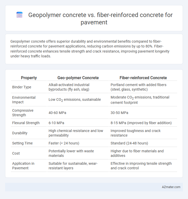 Geopolymer concrete vs. fiber-reinforced concrete for pavement - What is The Difference?