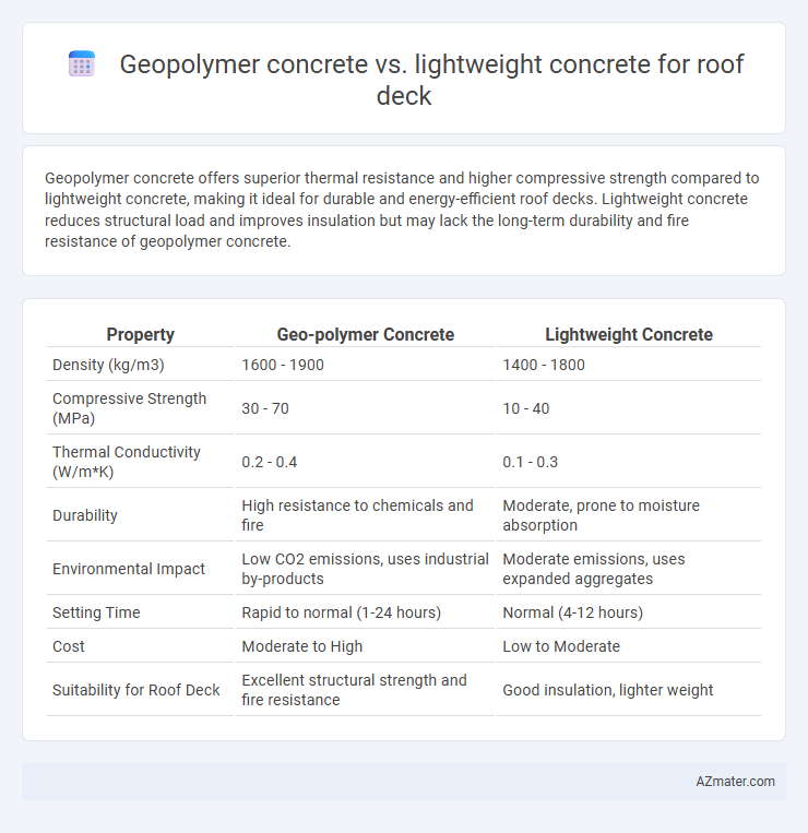 Geopolymer concrete vs. lightweight concrete for roof deck - What is The Difference?