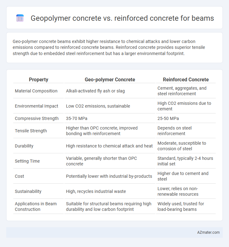 Geopolymer concrete vs. reinforced concrete for beams - What is The Difference?
