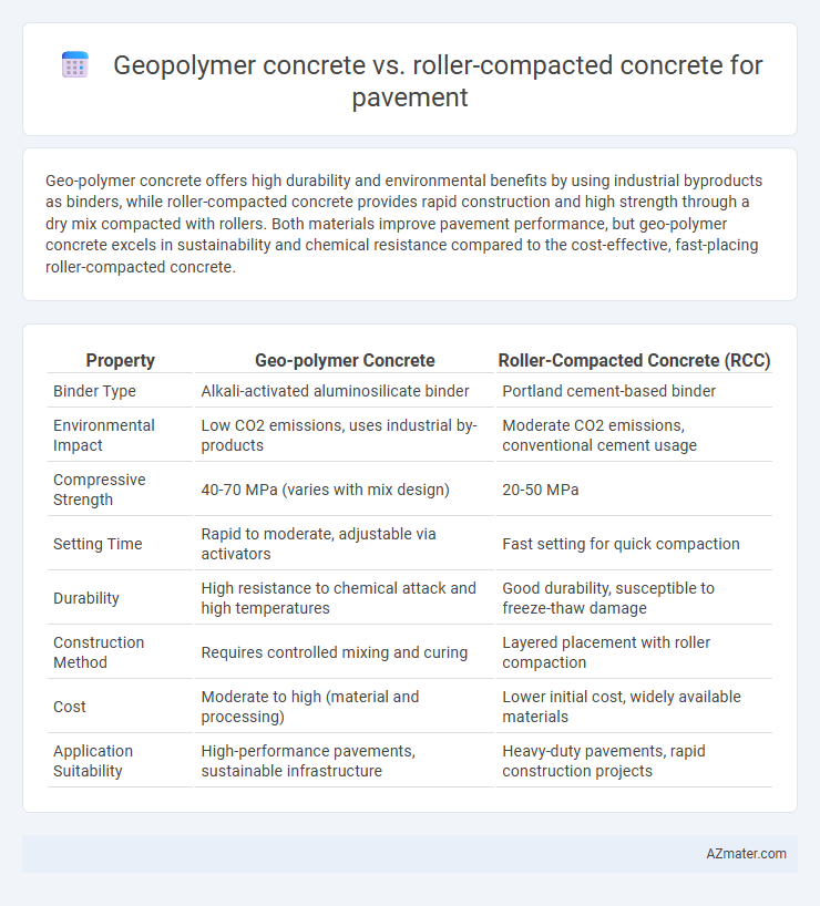 Geopolymer concrete vs. roller-compacted concrete for pavement - What is The Difference?