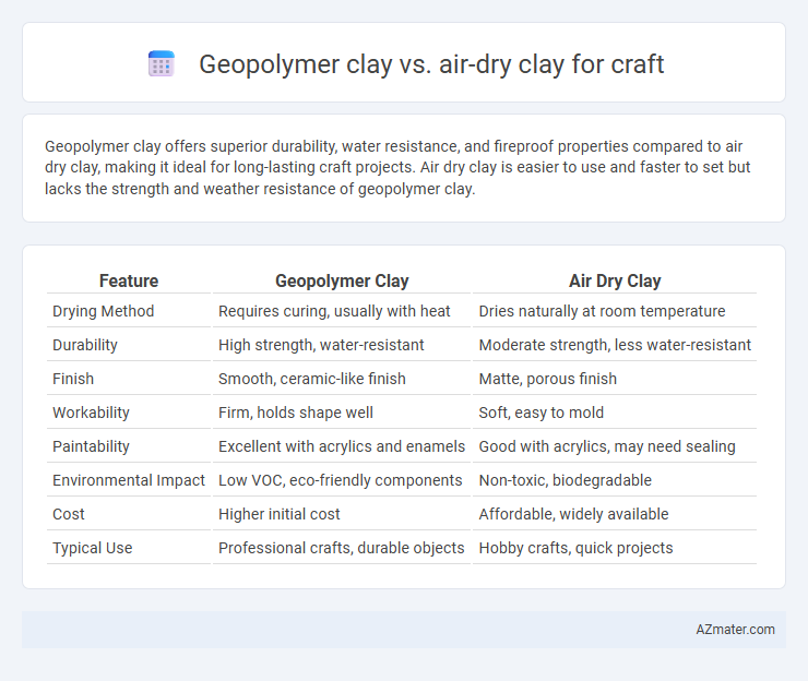 Geopolymer clay vs. air-dry clay for craft - What is The Difference?