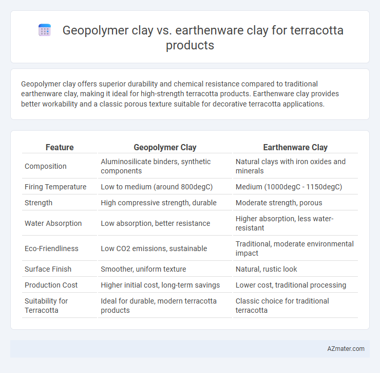 Geopolymer clay vs. earthenware clay for terracotta products - What is The Difference?