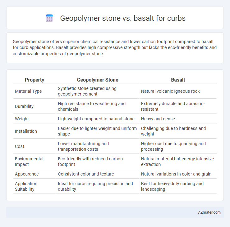 Geopolymer stone vs. basalt for curbs - What is The Difference?