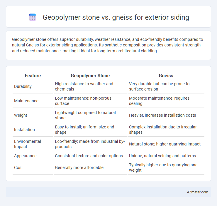 Geopolymer stone vs. gneiss for exterior siding - What is The Difference?