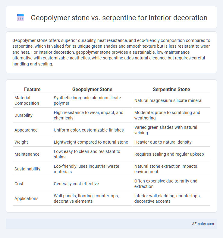 Geopolymer stone vs. serpentine for interior decoration - What is The Difference?