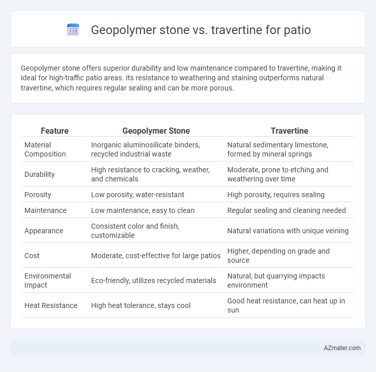 Geopolymer stone vs. travertine for patio - What is The Difference?