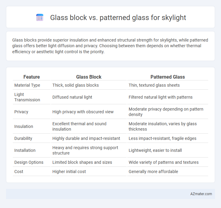 Glass block vs. patterned glass for skylight - What is The Difference?