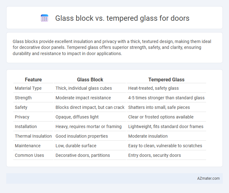 Glass block vs. tempered glass for doors - What is The Difference?