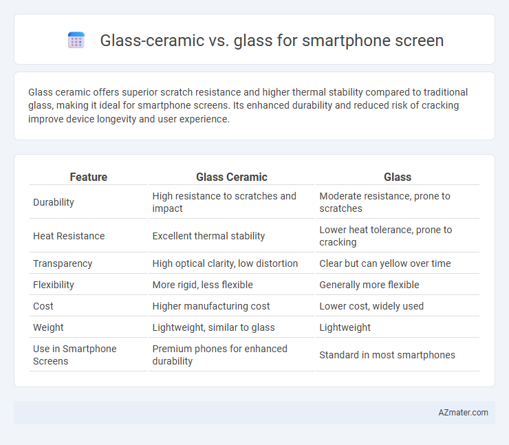 Glass-ceramic vs. glass for smartphone screen - What is The Difference?