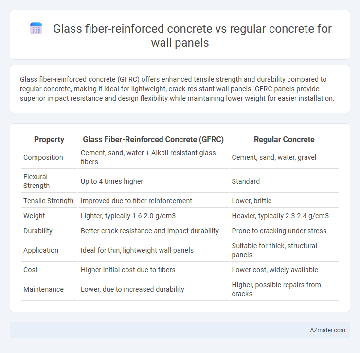 Glass fiber-reinforced concrete vs regular concrete for wall panels - What is The Difference?
