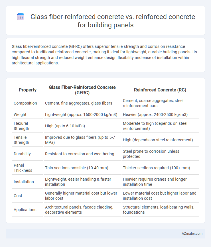 Glass fiber-reinforced concrete vs. reinforced concrete for building panels - What is The Difference?