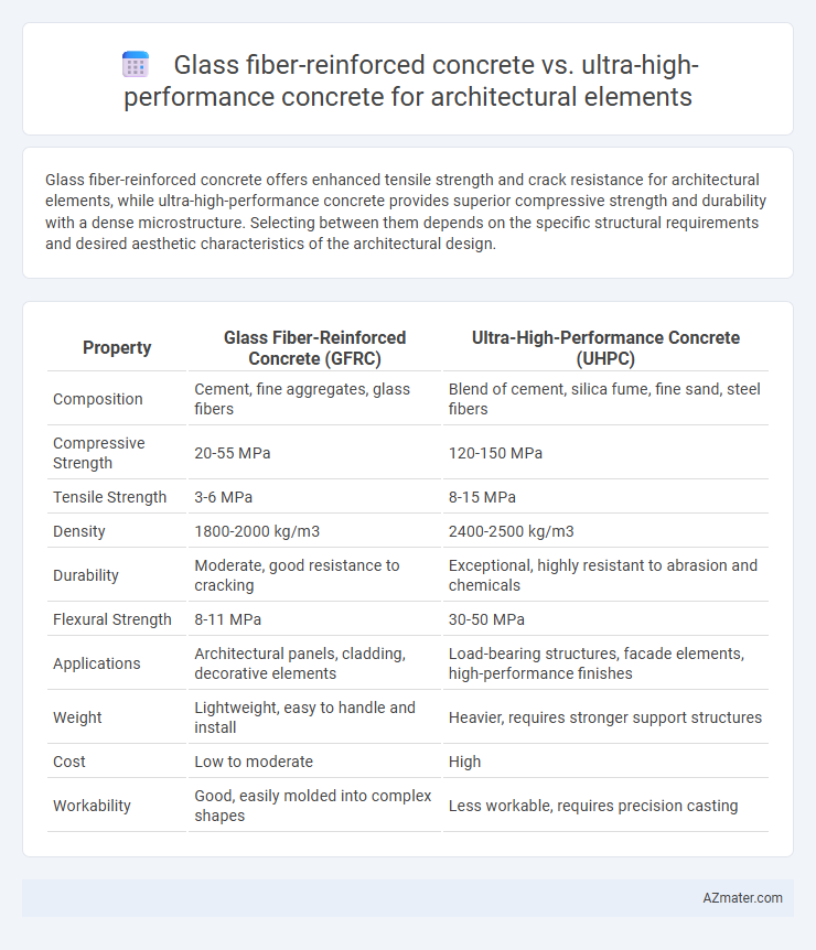 Glass fiber-reinforced concrete vs. ultra-high-performance concrete for architectural elements - What is The Difference?