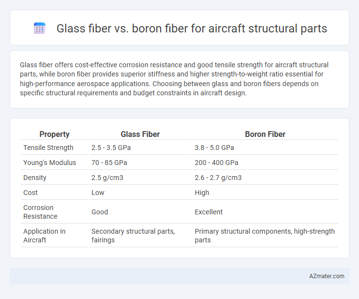 Glass fiber vs. boron fiber for aircraft structural parts - What is The Difference?