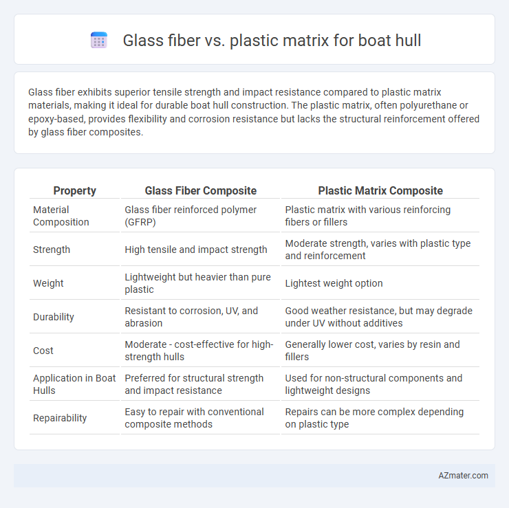 Glass fiber vs. plastic matrix for boat hull - What is The Difference?