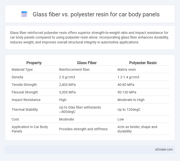 Glass fiber vs. polyester resin for car body panels - What is The Difference?