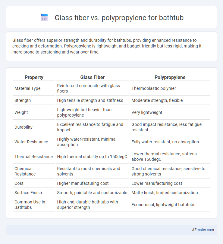 Glass fiber vs. polypropylene for bathtub - What is The Difference?