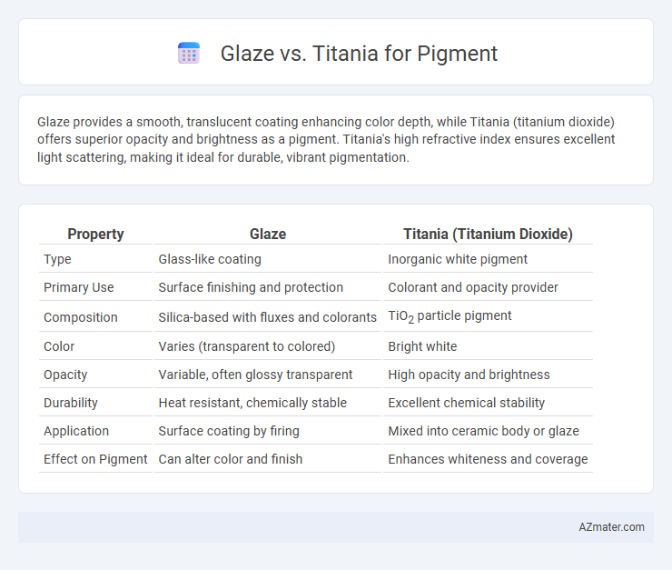 Glaze vs. Titania for Pigment - What is The Difference?