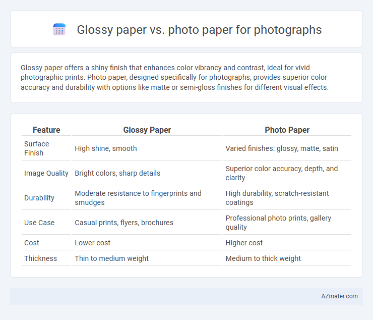 Glossy paper vs. photo paper for photographs - What is The Difference?