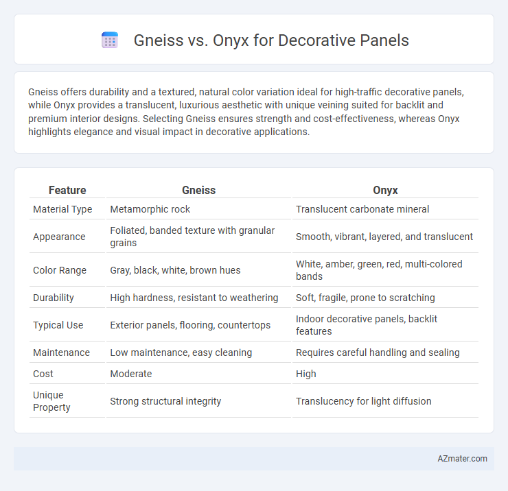 Gneiss vs. Onyx for Decorative Panels - What is The Difference?