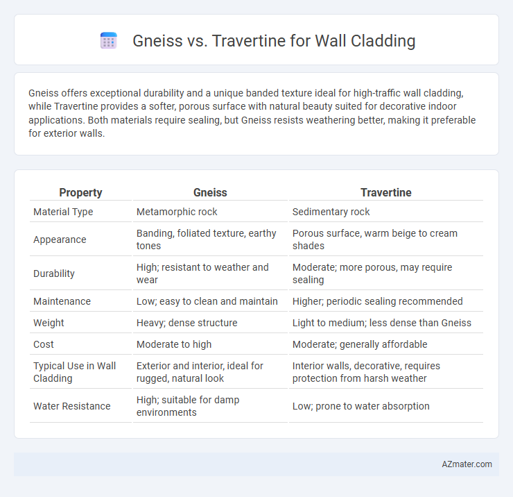 Gneiss vs. Travertine for Wall Cladding - What is The Difference?
