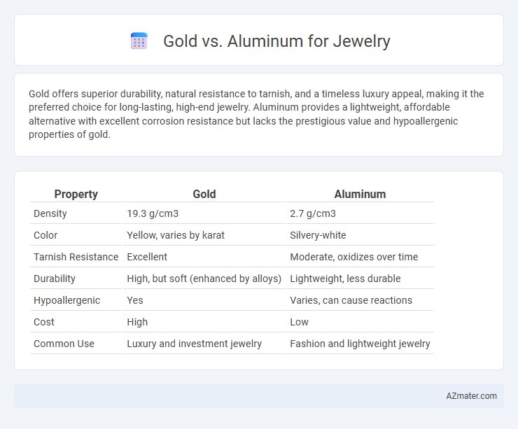 Gold vs. Aluminum for Jewelry - What is The Difference?