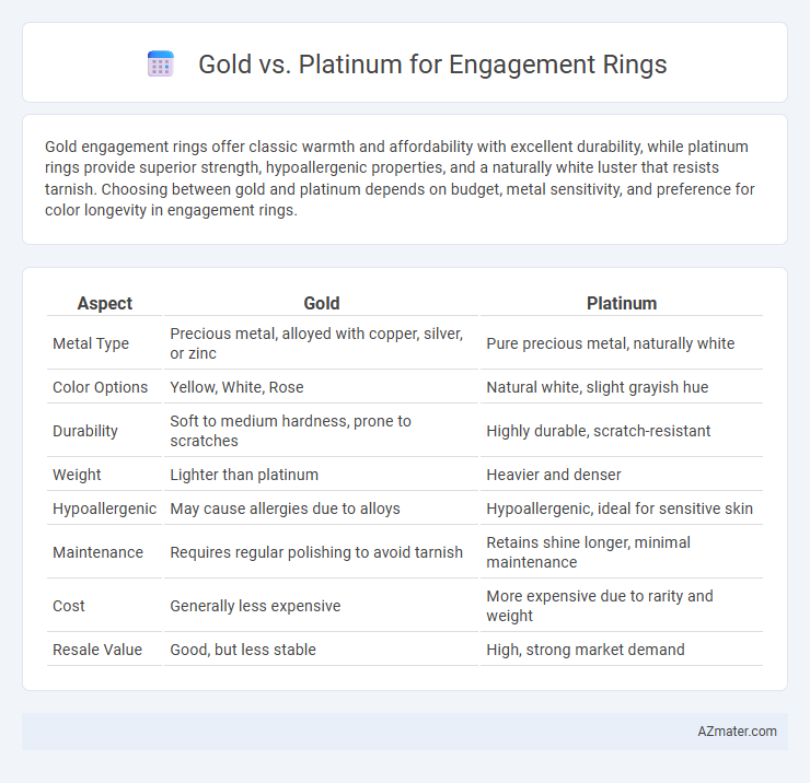 Gold vs. Platinum for Engagement Rings - What is The Difference?