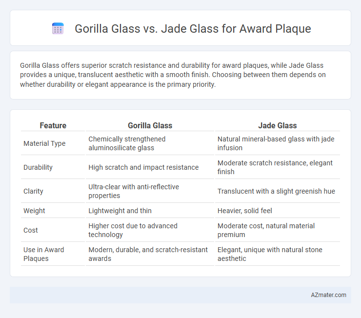 Gorilla Glass vs. Jade Glass for Award Plaque - What is The Difference?