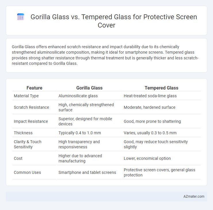 Gorilla Glass vs. Tempered Glass for Protective Screen Cover - What is The Difference?