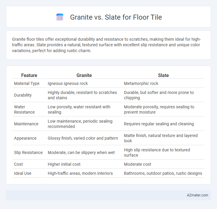 Granite vs. Slate for Floor Tile - What is The Difference?