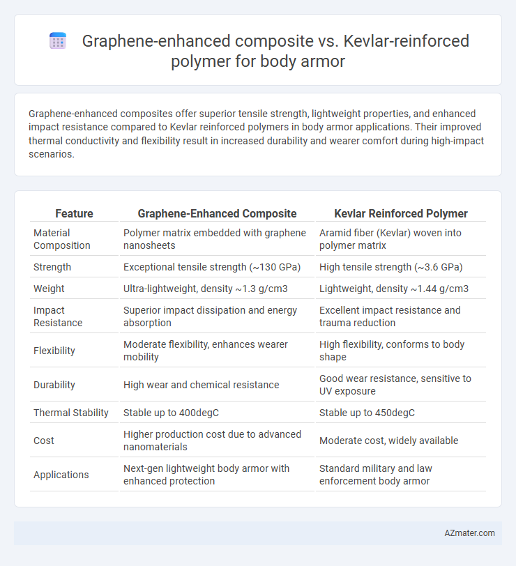 Graphene-enhanced composite vs. Kevlar-reinforced polymer for body armor - What is The Difference?