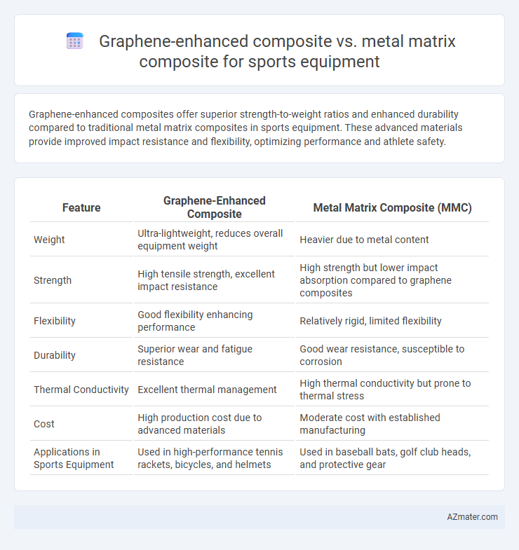 Graphene-enhanced composite vs. metal matrix composite for sports equipment - What is The Difference?