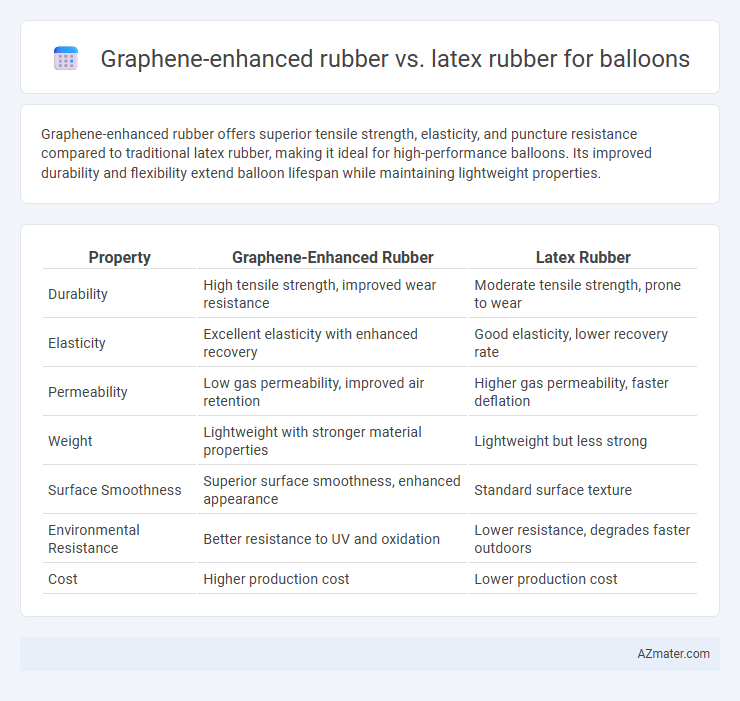 Graphene-enhanced rubber vs. latex rubber for balloons - What is The Difference?