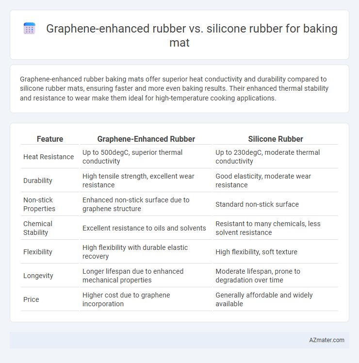 Graphene-enhanced rubber vs. silicone rubber for baking mat - What is The Difference?