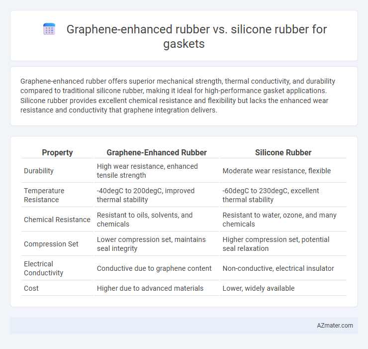 Graphene-enhanced rubber vs. silicone rubber for gaskets - What is The Difference?