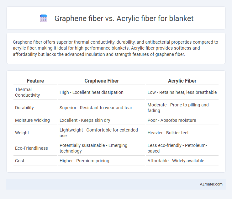 Graphene fiber vs. Acrylic fiber for blanket - What is The Difference?