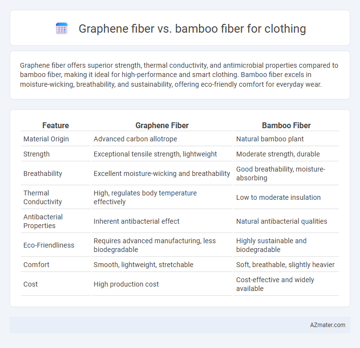 Graphene fiber vs. bamboo fiber for clothing - What is The Difference?