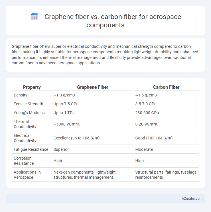 Graphene fiber vs. carbon fiber for aerospace components - What is The Difference?