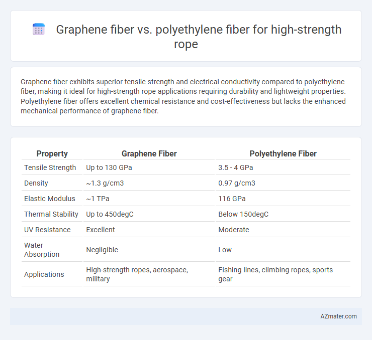 Graphene fiber vs. polyethylene fiber for high-strength rope - What is The Difference?